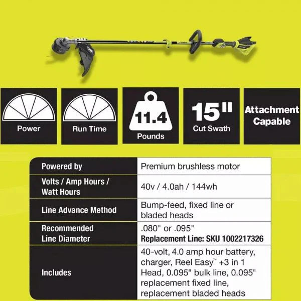 40V Brushless 20 in. Walk Behind Self Propelled Mower String Trimmer Leaf Blower with (2) Batteries and (2) Chargers